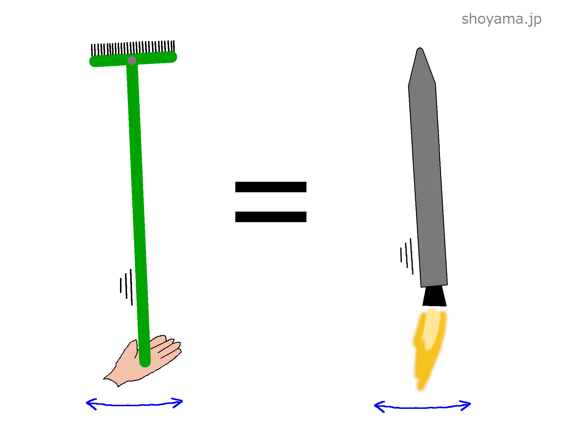 Why a rocket fly straight?